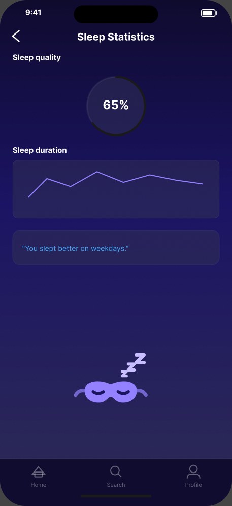 Sleep statistics